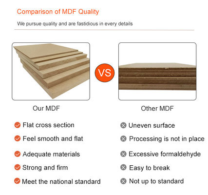 Indoor maat 1/2X4'X8' Plain Sanded Mdf Boards Mdf Ply Board Mdf Temba Board In Rusland
